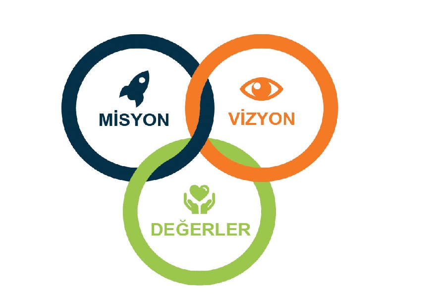  Misyon & Vizyon